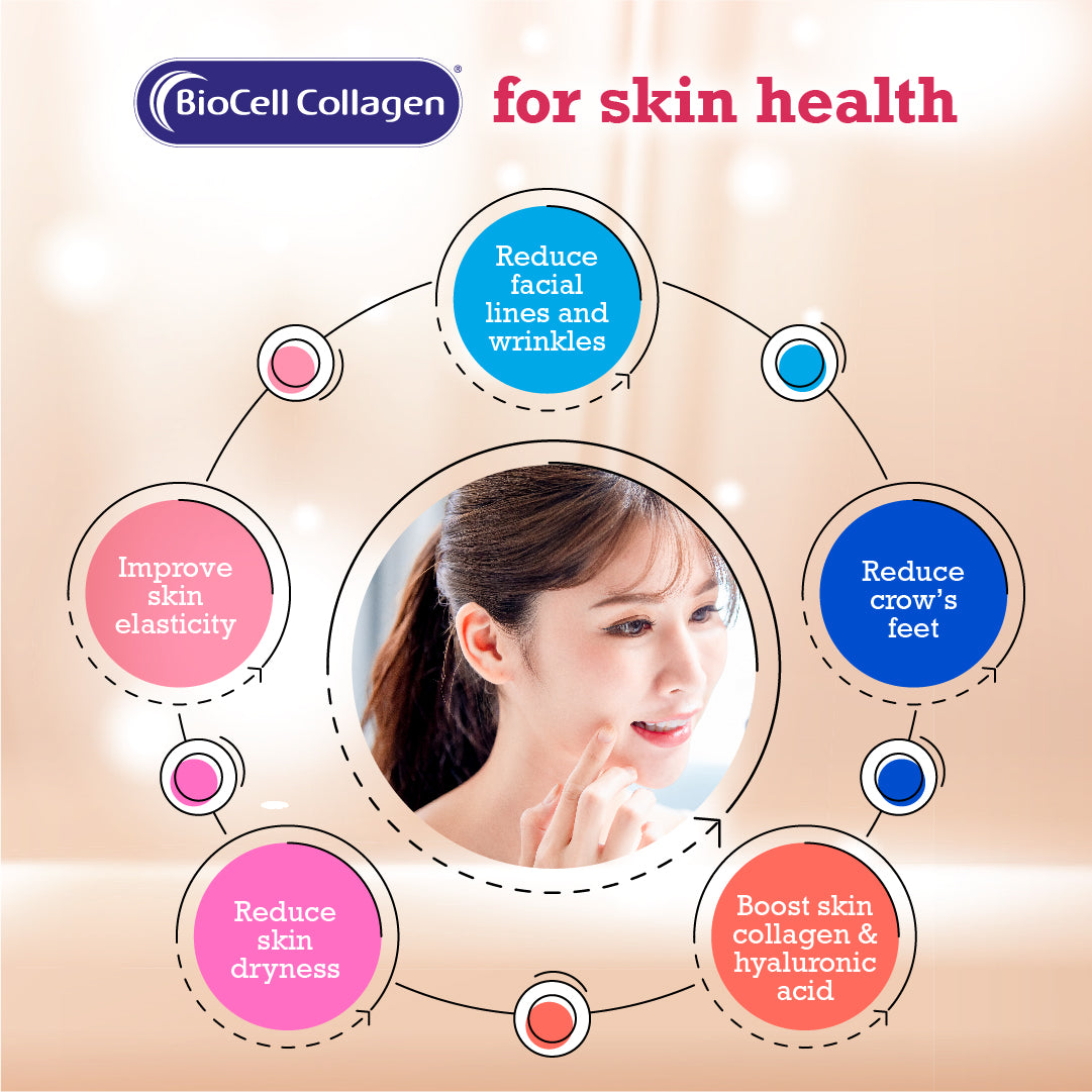 Joint Collagen Complex - GreenLife Singapore