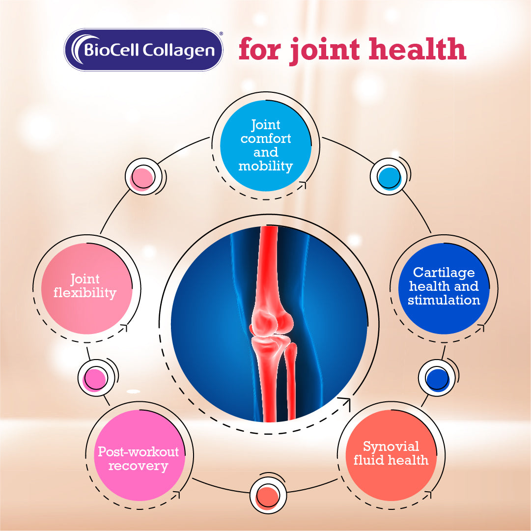 Joint Collagen Complex - GreenLife Singapore
